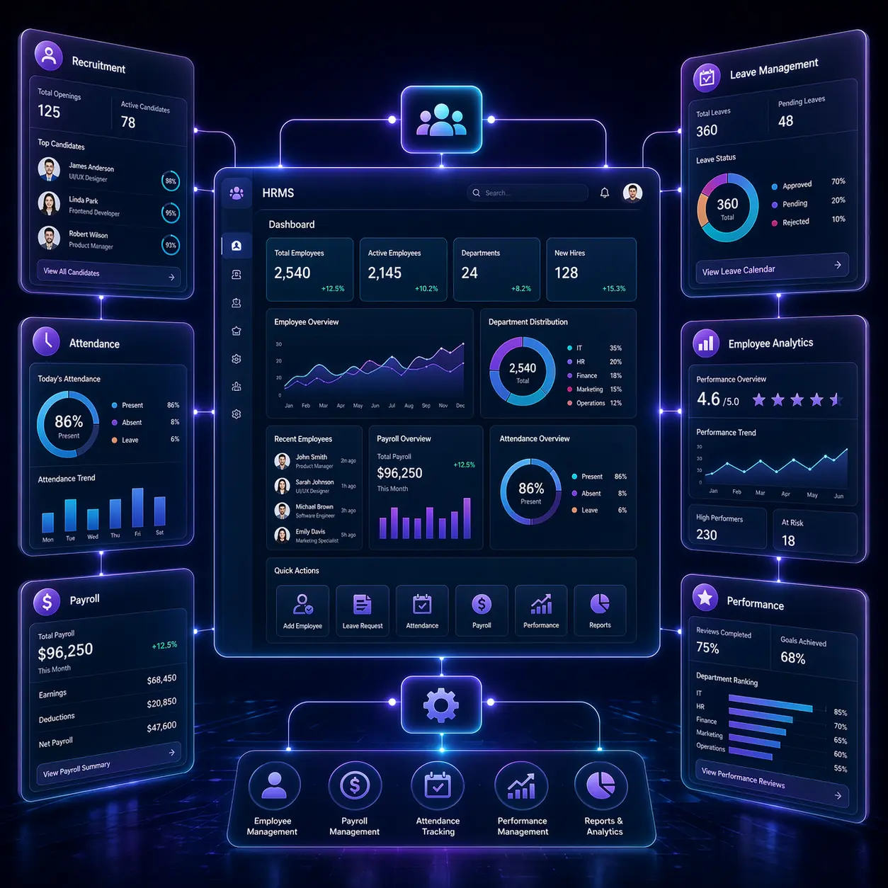 Custom HRMS software development